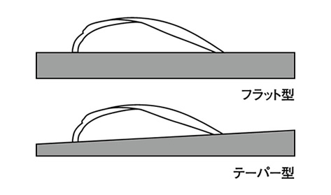 「フラット型」「テーパー型」